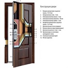 Конструкция входной стальной двери