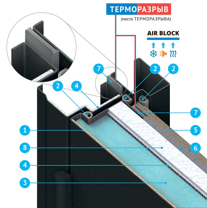 Входные двери с терморазрывом екатеринбург. Термо двери с терморазрывом. Berserker двери с терморазрывом. Входная Термодверь с терморазрывом. Термо 3 дверь с терморазрывом.