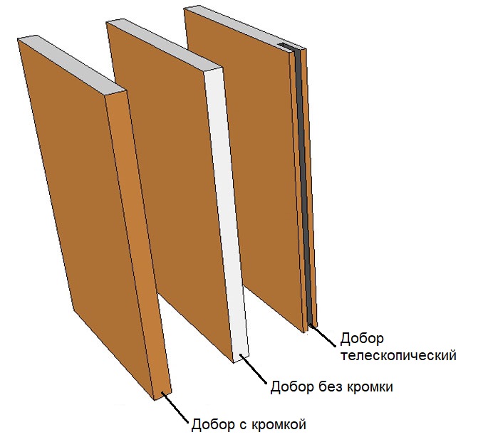 Доборная планка 250мм. Какие бывают доборы. Добор телескопический 400мм. Что такое доборная планка для межкомнатных дверей. Телескопический добор на 80.